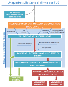 Stato di diritto UE