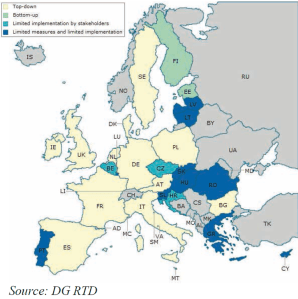Classification of Member States according to their policies in support of ERA and their implementation