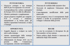 Analisi SWOT strategia Europa 2020