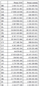 Ripartizione risorse per stato membro - politica di coesione 2021-2027