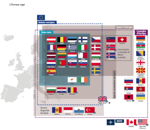 Grafico con le diverse forme di cooperazione multilaterale in Europa