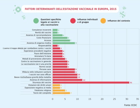 Rapid literature review on motivating hesitant population groups in Europe to vaccinate, Stoccolma, 2015.