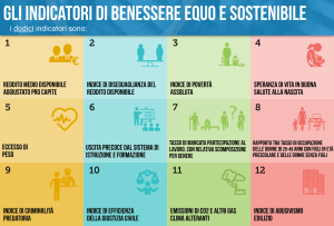 12 indicatori di benessere equo e sostenibile (BES)