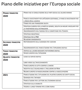 Tabella con il piano delle iniziative per l'Europa sociale, 2020