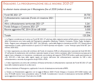 Riprogrammazione risorse fondi strutturali 2021--2027