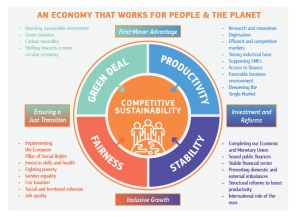 Schema strategia annuale di crescita sostenibile della Commissione europea 2020