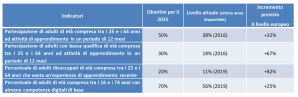 Obiettivi dell'agenda europea per le competenze