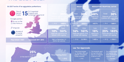 Ripartizione risorse UE 2021–2027: bilancio pluriennale, fondi FESR, FSE+, FEAMPA e JTF, priorità tematiche e cofinanziamento per territori meno sviluppati