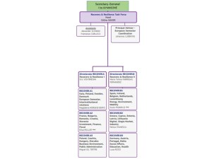 Organigramma task force per la ripresa e la resilienza