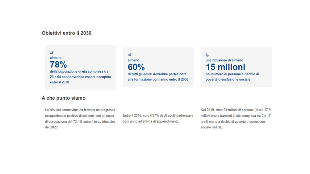I 3 obiettivi dell'Europa sociale entro il 2030