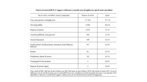 Numero di società russe che controllano imprese in Europa nel 2020