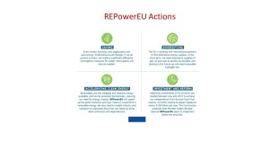 Grafico delle azioni RePowerEU