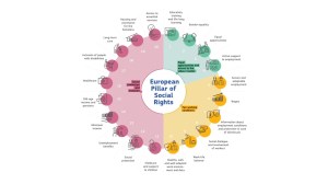 Pilastro europeo diritti sociali: immagine che ne visualizza i principi