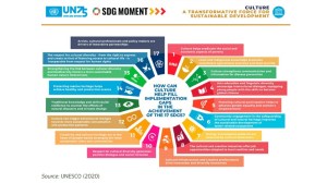 SDG 2030 Agenda
