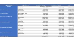 Programma nazionali Italia 2021-2027
