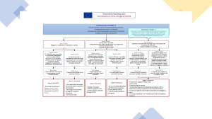 Orizzonte Europa: nuova logica di intervento su Clima ed energia