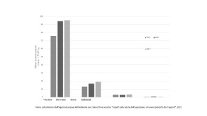 Dati AEA: dati ufficiali relativi al numero di persone esposte e a livelli di rumore superiori alle soglie previste dalla direttiva europea 2002/49/CE