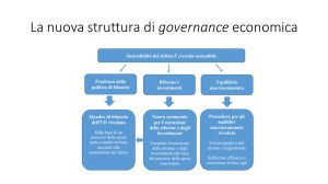 Grafico nuova governance economica UE