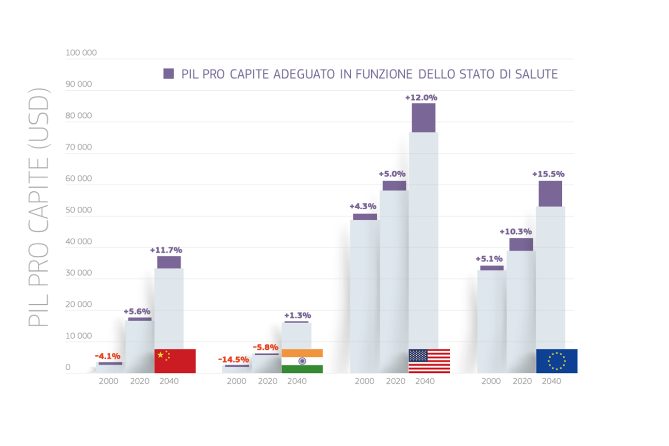 risultati di un'iniziativa pilota condotta dal Centro comune di ricerca della Commissione europea