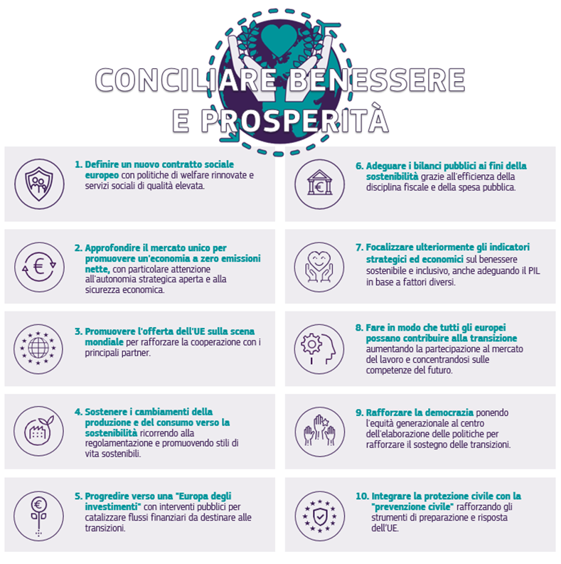10 aree di intervento UE per la transizione verde equa