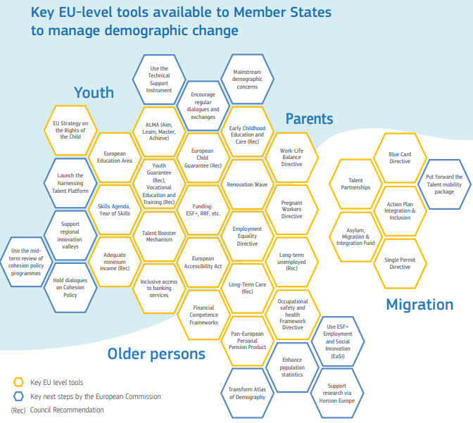 Tool UE per contrastare il declino demografico