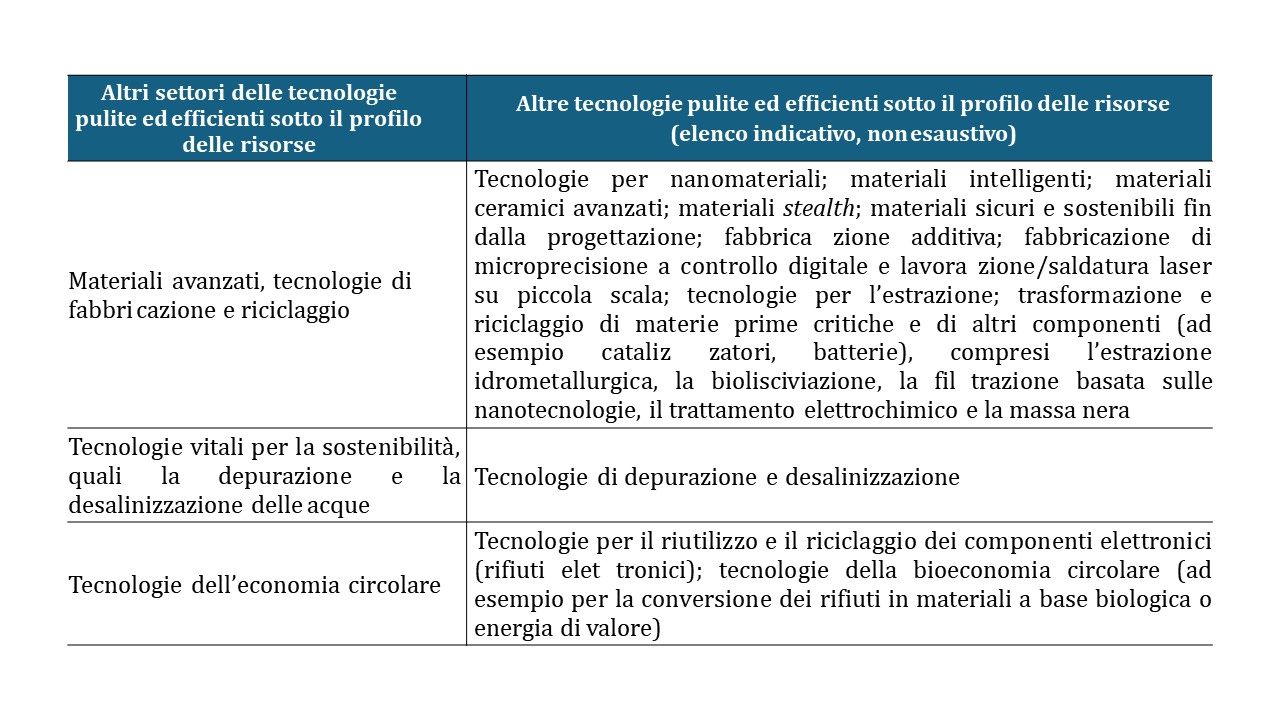 Priorità STEP tecnologie pulite