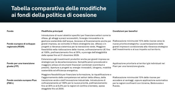 Revisione intermedia politica di coesione UE 2021-2027: tabella comparativa